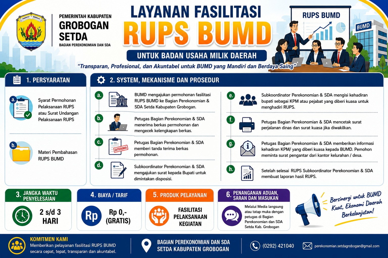 Fasilitasi RUPS BUMD