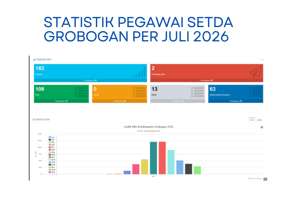 STATISTIK PEGAWAI SETDA GROBOGAN PER JULI 2026