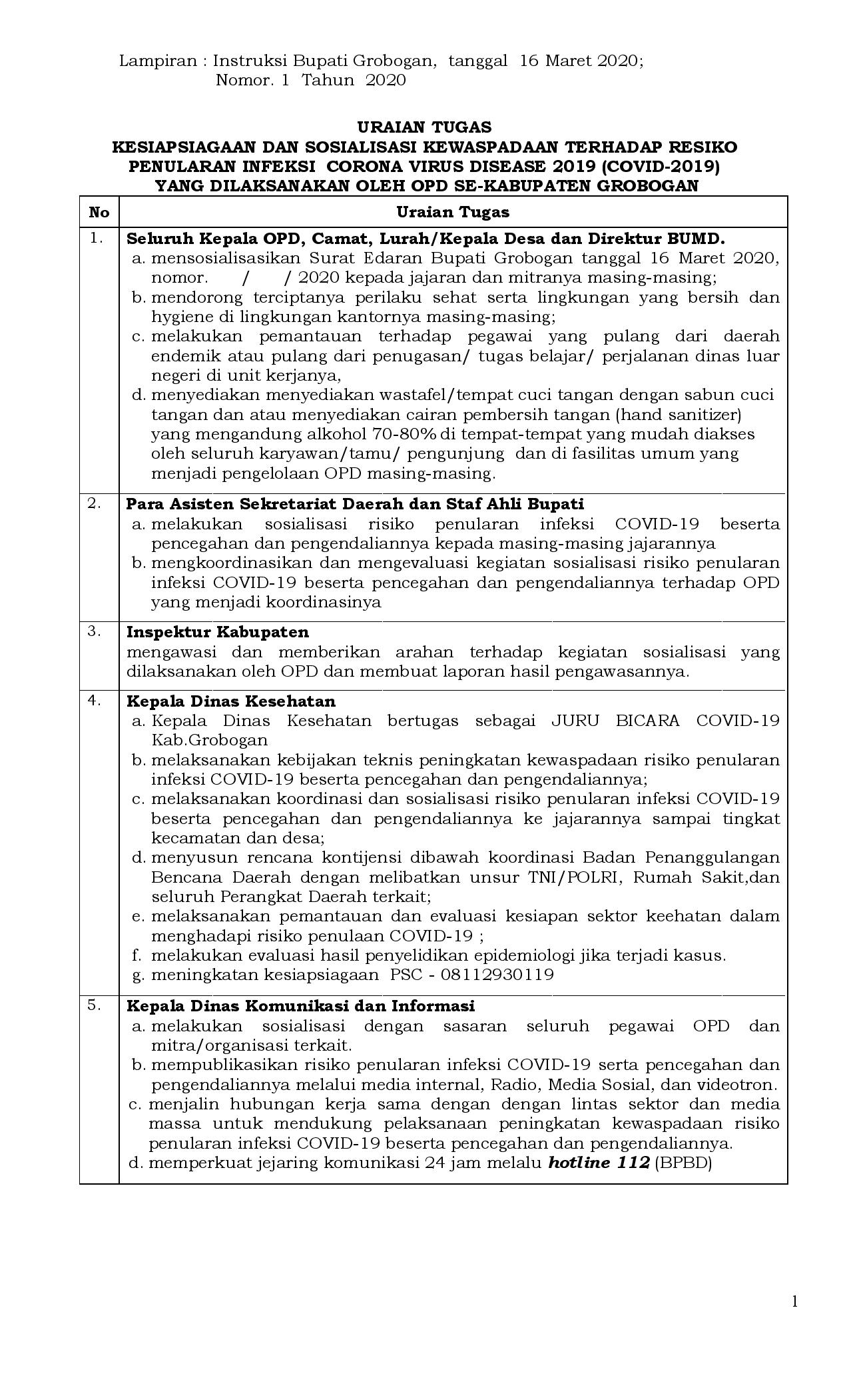 Lampiran Inbup page 001