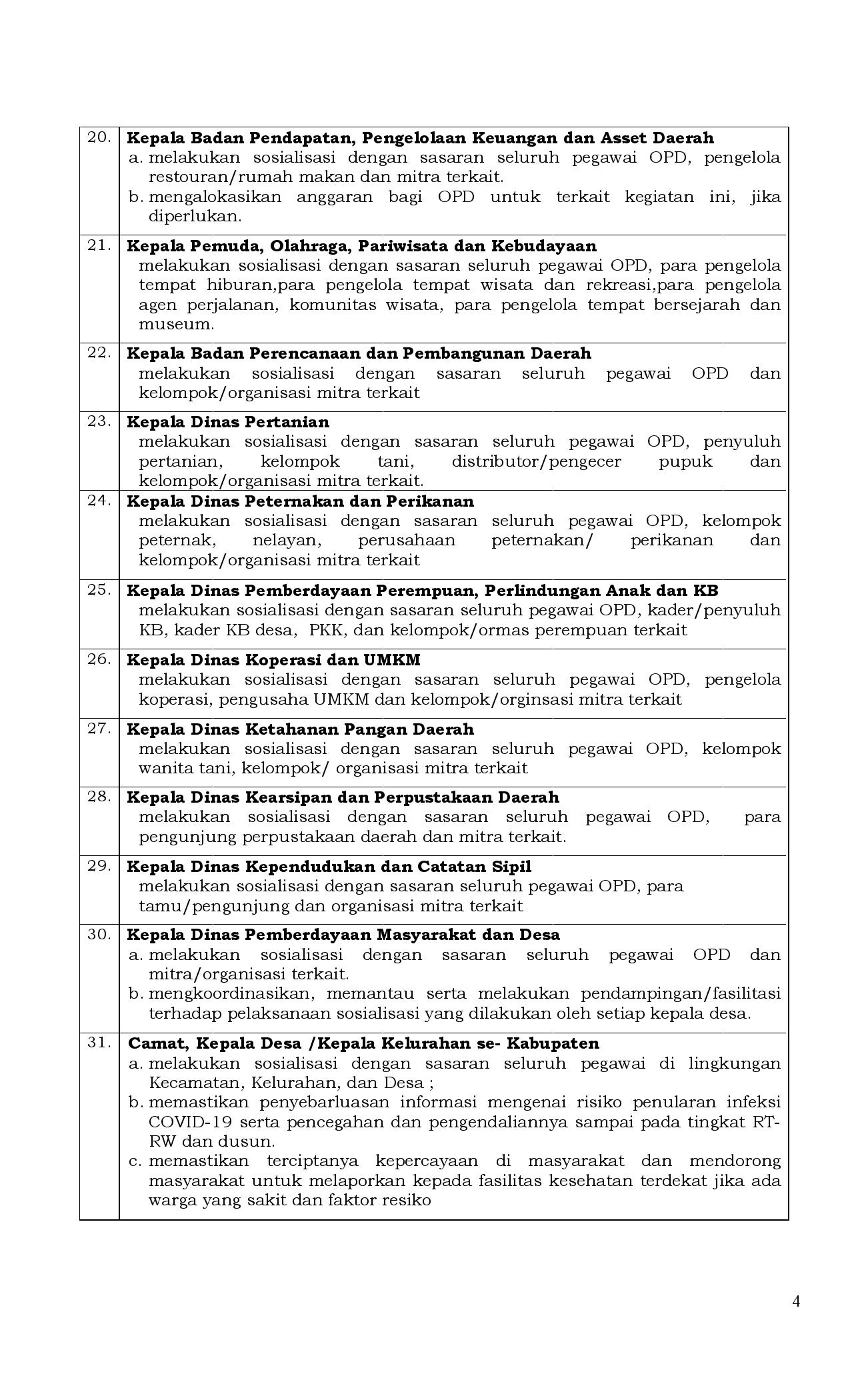 Lampiran Inbup page 004